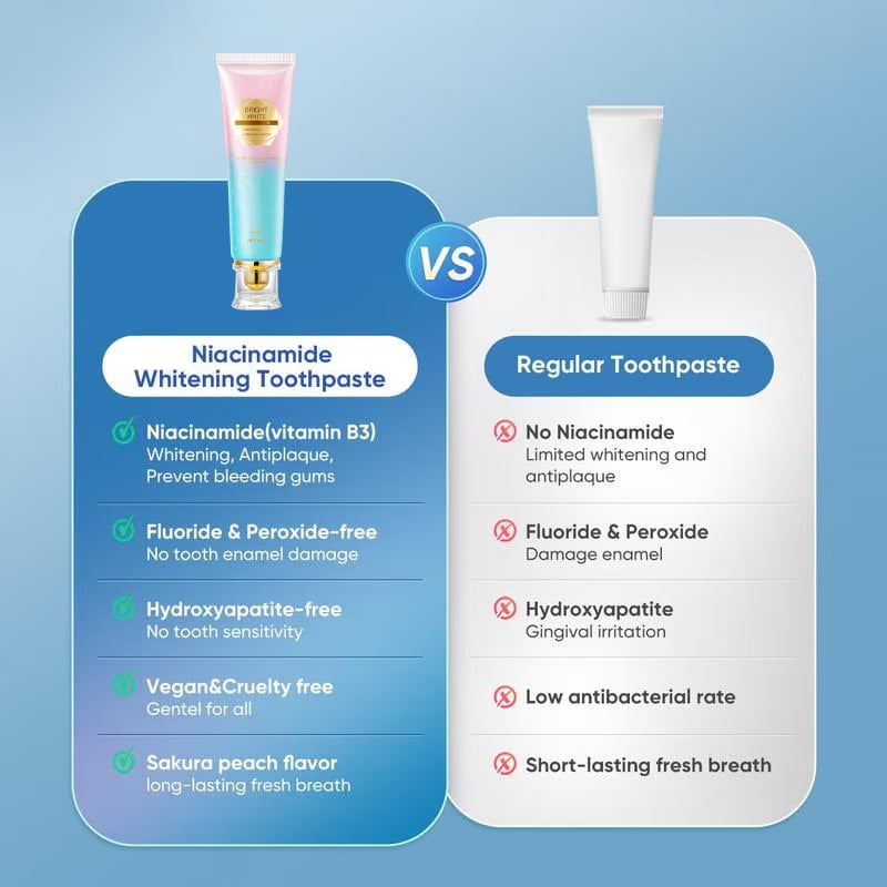 š„Hot Saleš„Niacinamide Whitening Toothpaste - For Healthier, Whiter Teeth!