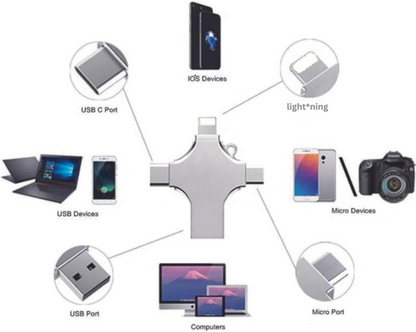 ⏰2 pieces is cheaper-USB 3.0 Micro TF Card Reader Adapter Flash Drive Type-C OTG For Android / iPhone